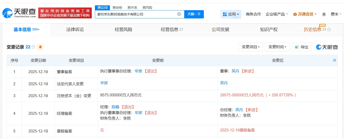 京東旗下廊坊聚邦信息技術(shù)公司資本實(shí)力大增 增資至2.96億，凸顯計(jì)算機(jī)軟硬件批發(fā)戰(zhàn)略布局
